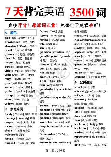 7 天背完英语 3500 词，PDF 演示文档第一页
